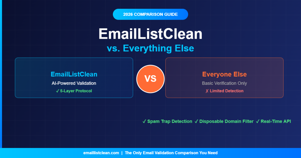 EmailListClean vs competitors email validation comparison 2026